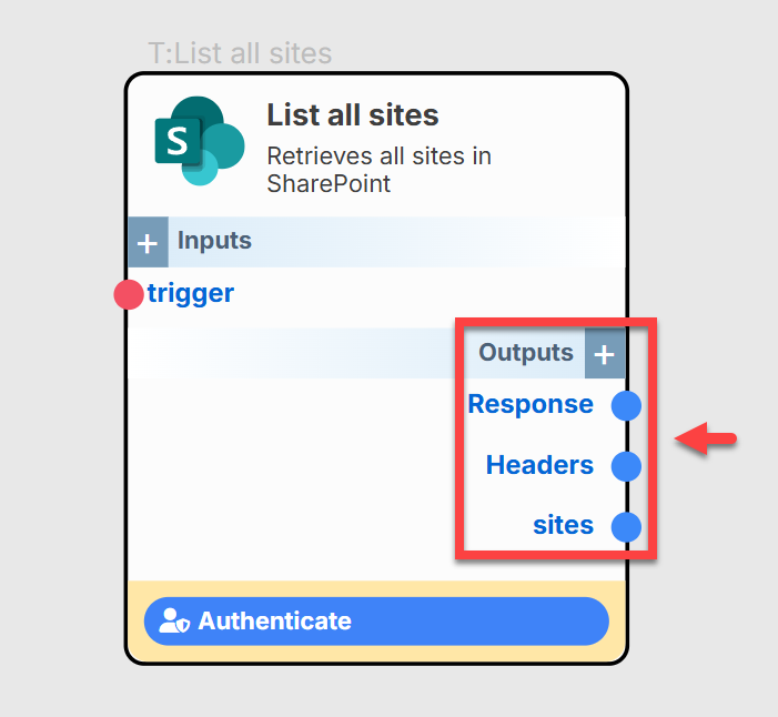 All Sites Output