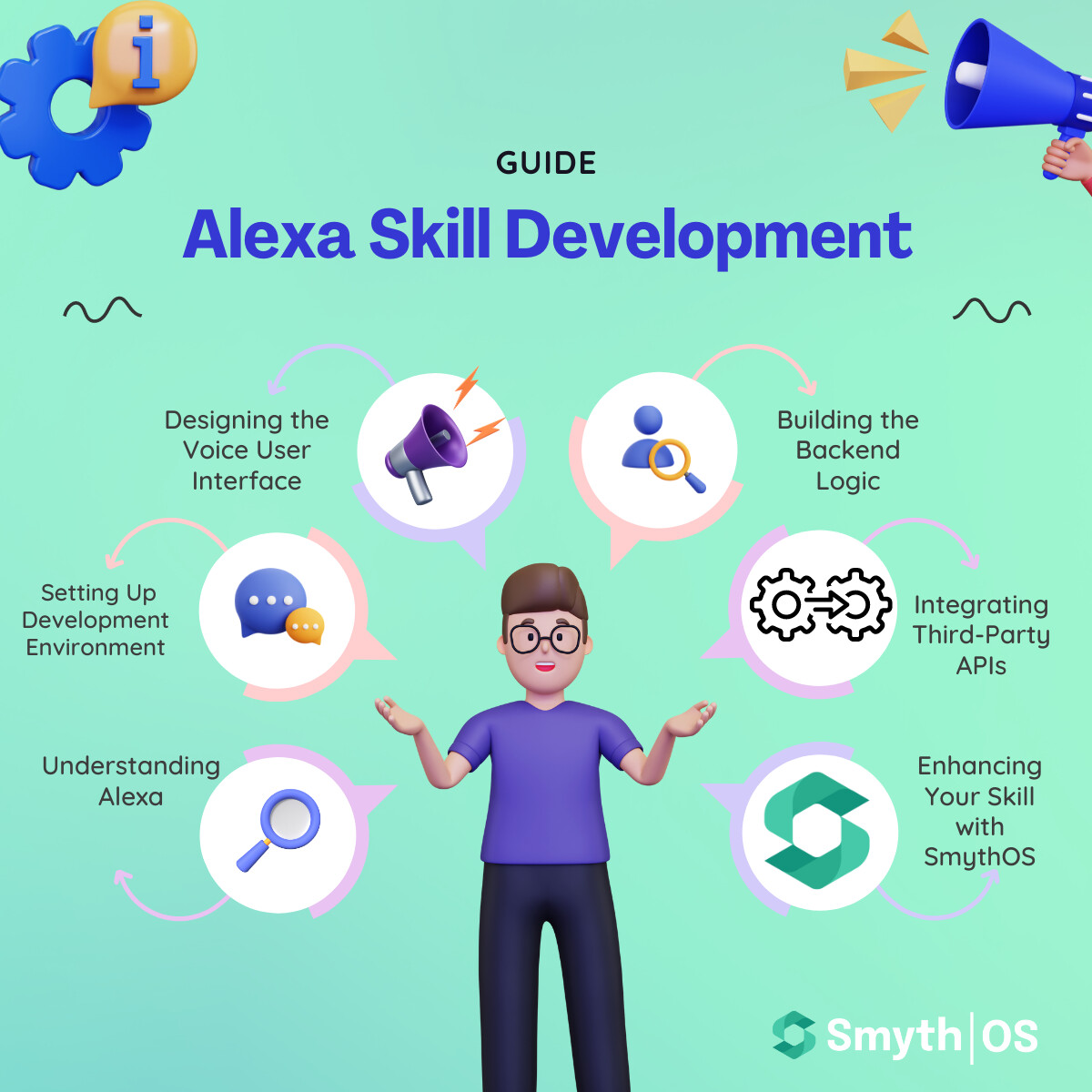 Alexa Skill Development: A Comprehensive Guide