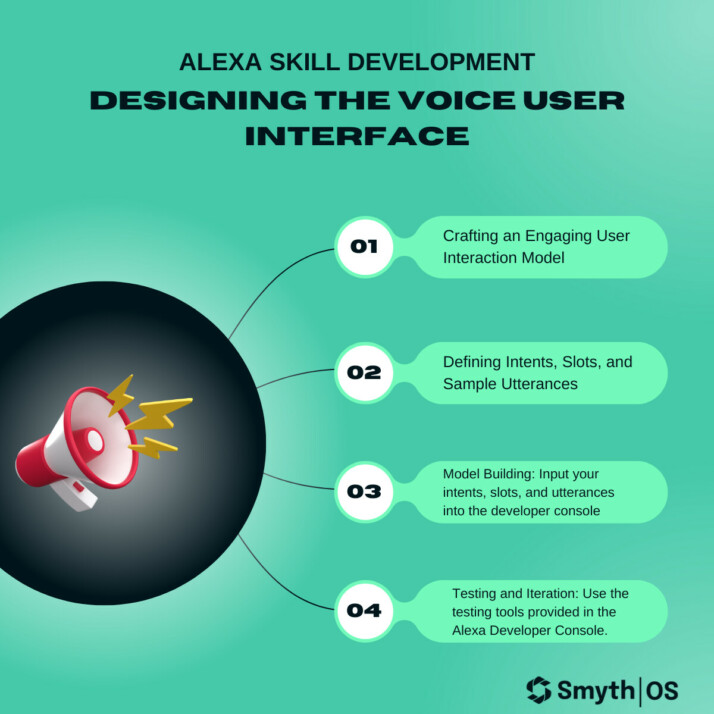 Alexa Skill Development and SmythOS