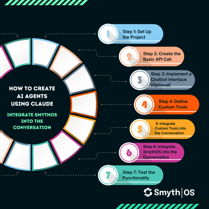 Create AI Agents Using Claude