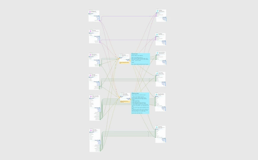 SmythOS Shopify blog manager workflow