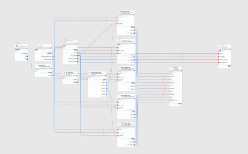 SmythOS Content Strategy Generator