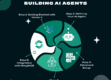 Guide to building AI agents with Vertex AI, outlining five essential steps: setup, defining, advanced setup, training, and integration with SmythOS.