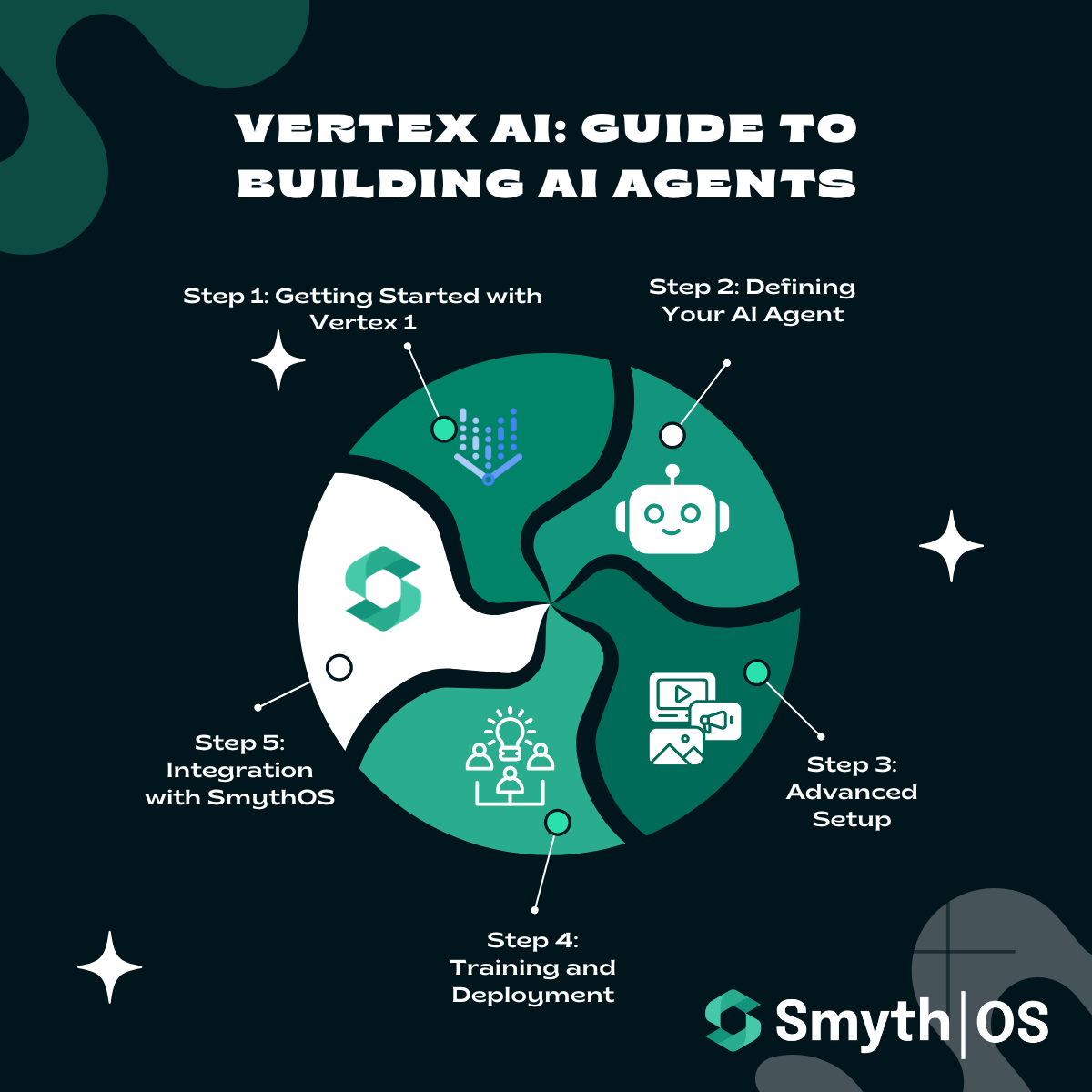 Building AI Agents with Google Vertex AI