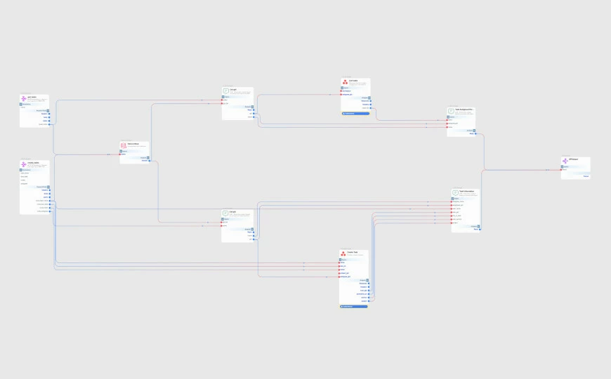 SmythOS Asana Tasks Manager Agent workflow