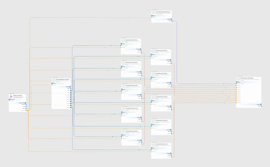 SmythOS Transcript Analyzer
