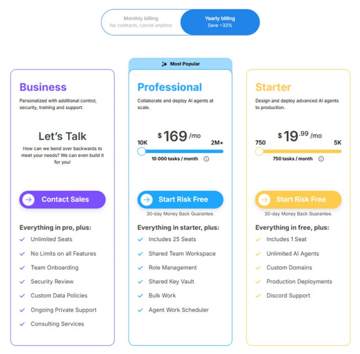 smythos yearly pricing plans