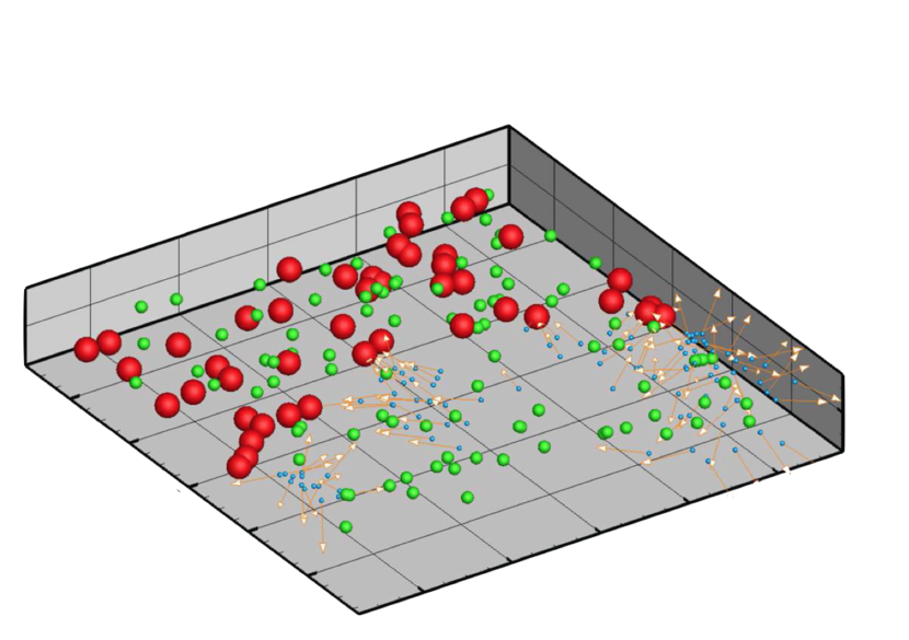 3D model illustrating agent-based interactions with spheres and arrows