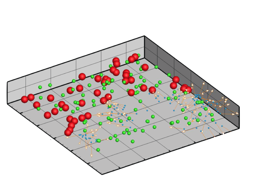 Three-dimensional scatter plot with red, green, and blue data points.