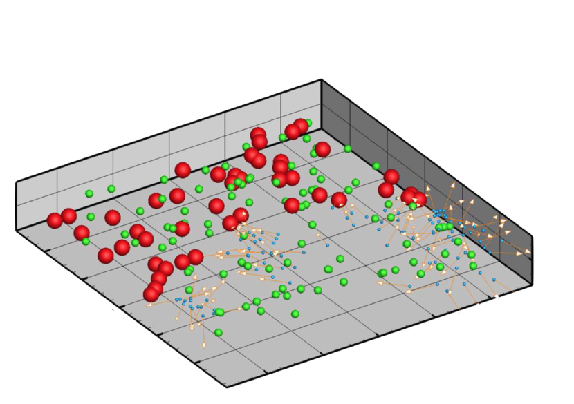 Three-dimensional scatter plot showing clusters of spheres