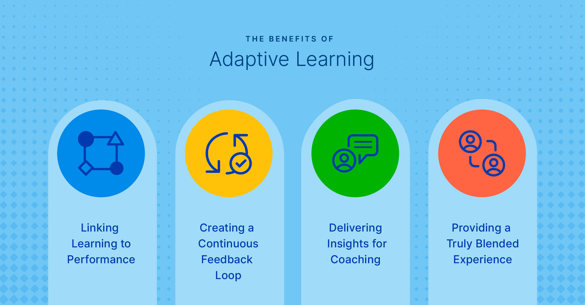 A visual representation of adaptive learning benefits.