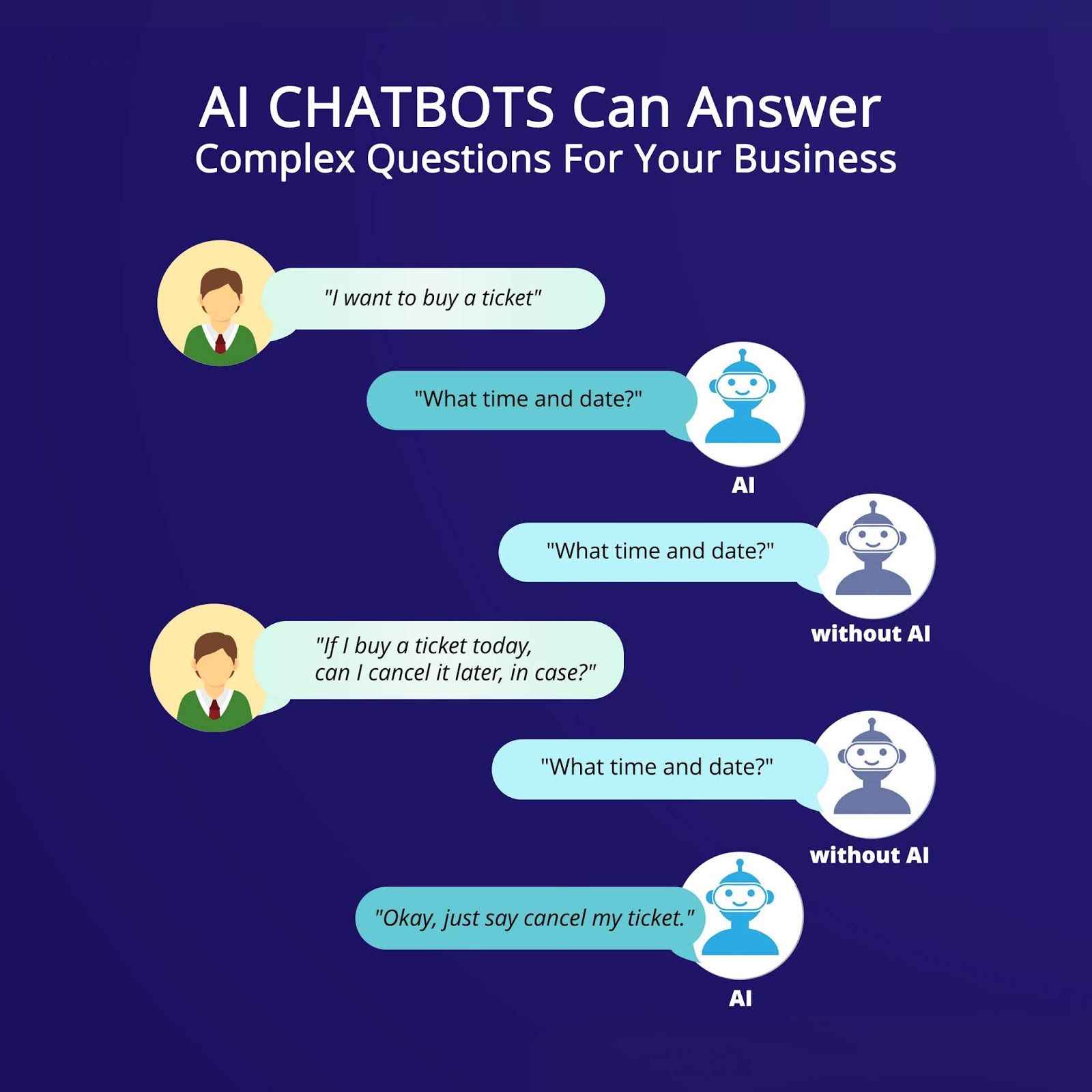 AI chatbot assists with ticket purchases and cancellations.