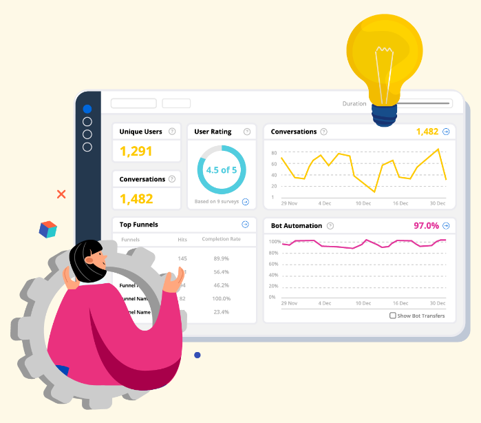 Dashboard displaying key chatbot analytics metrics.