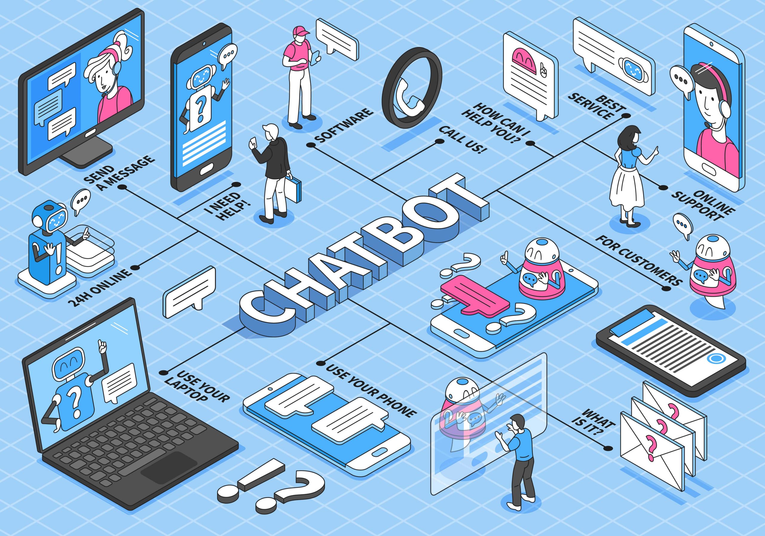 A colorful illustration of chatbot interactions with devices.