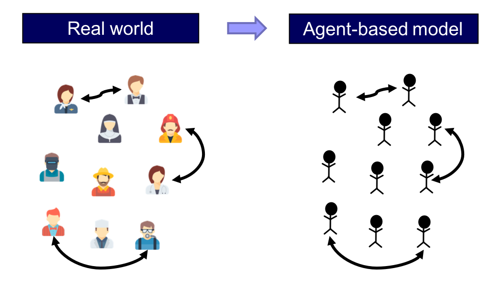 Diverse human figures on the left, simplified model on the right.