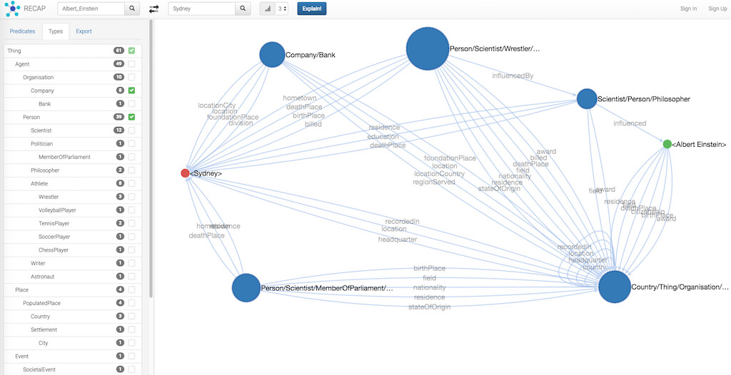 Knowledge graph showing connections between entities and organizations.