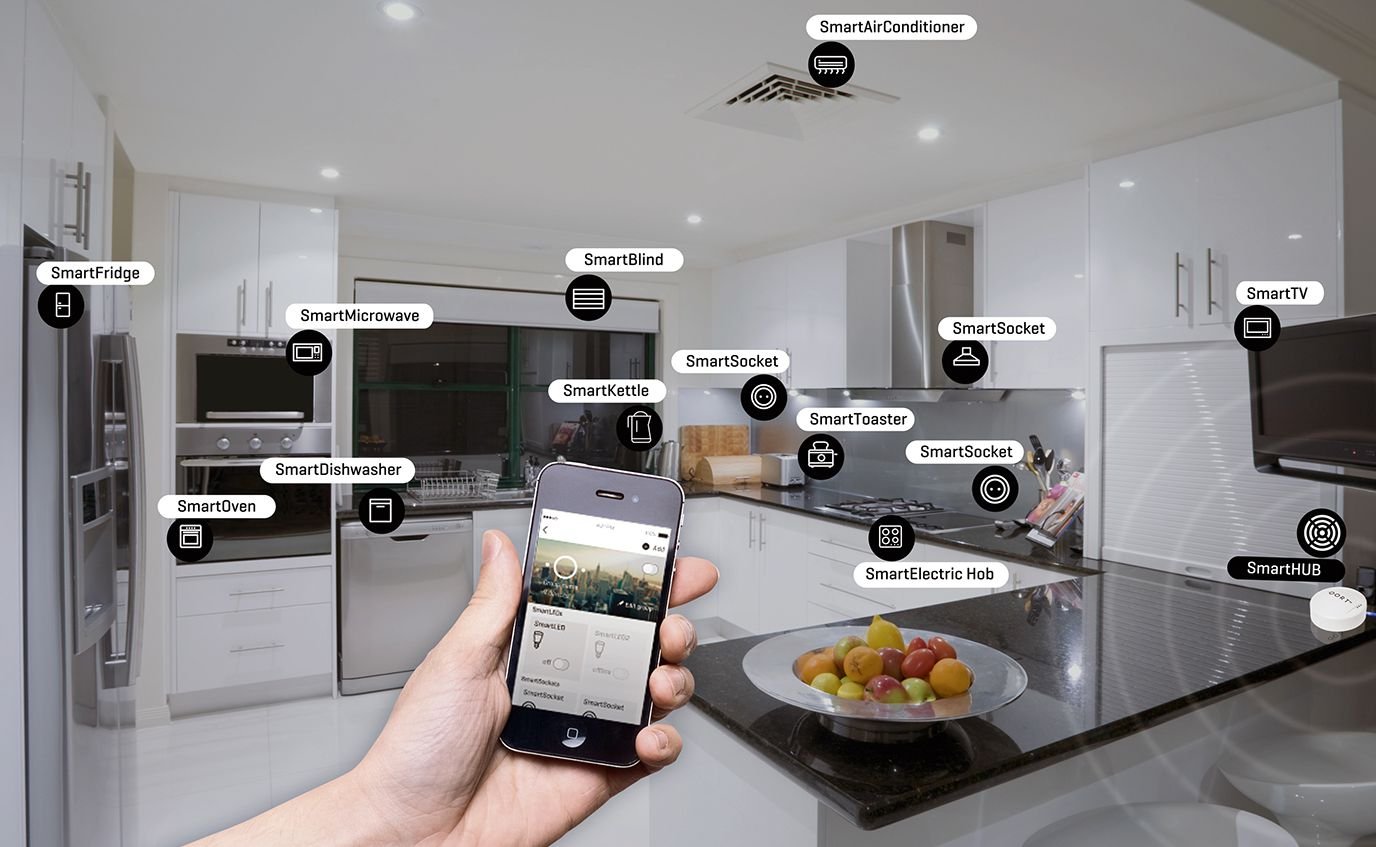 A modern kitchen with smart appliances and a smartphone interface.