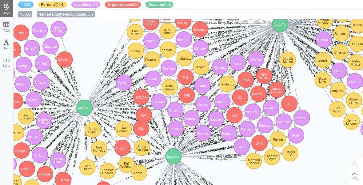 A network diagram for named entity recognition showing connections.