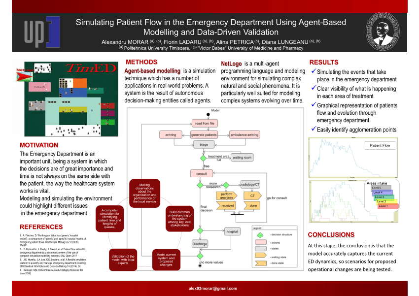 Overview of patient flow simulation study in emergency departments