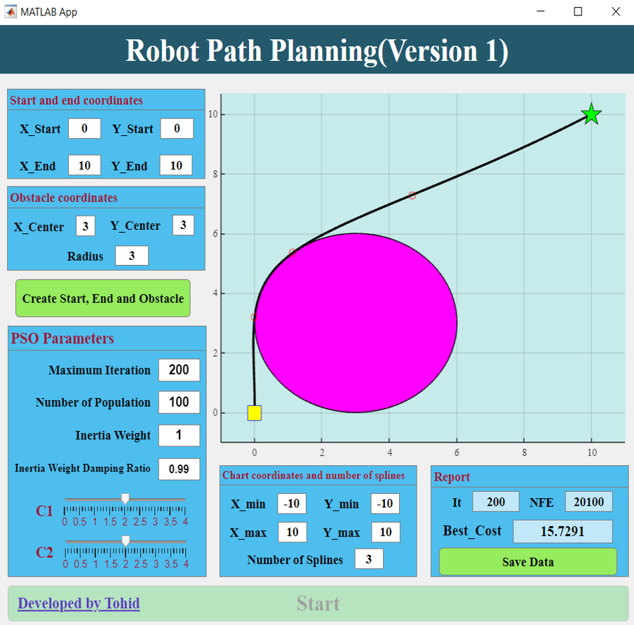 Interface of a robotic path planning application showing coordinates and PSO parameters.