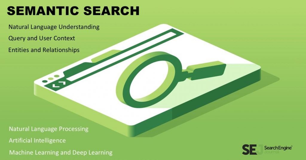 Illustration of semantic search with a magnifying glass.