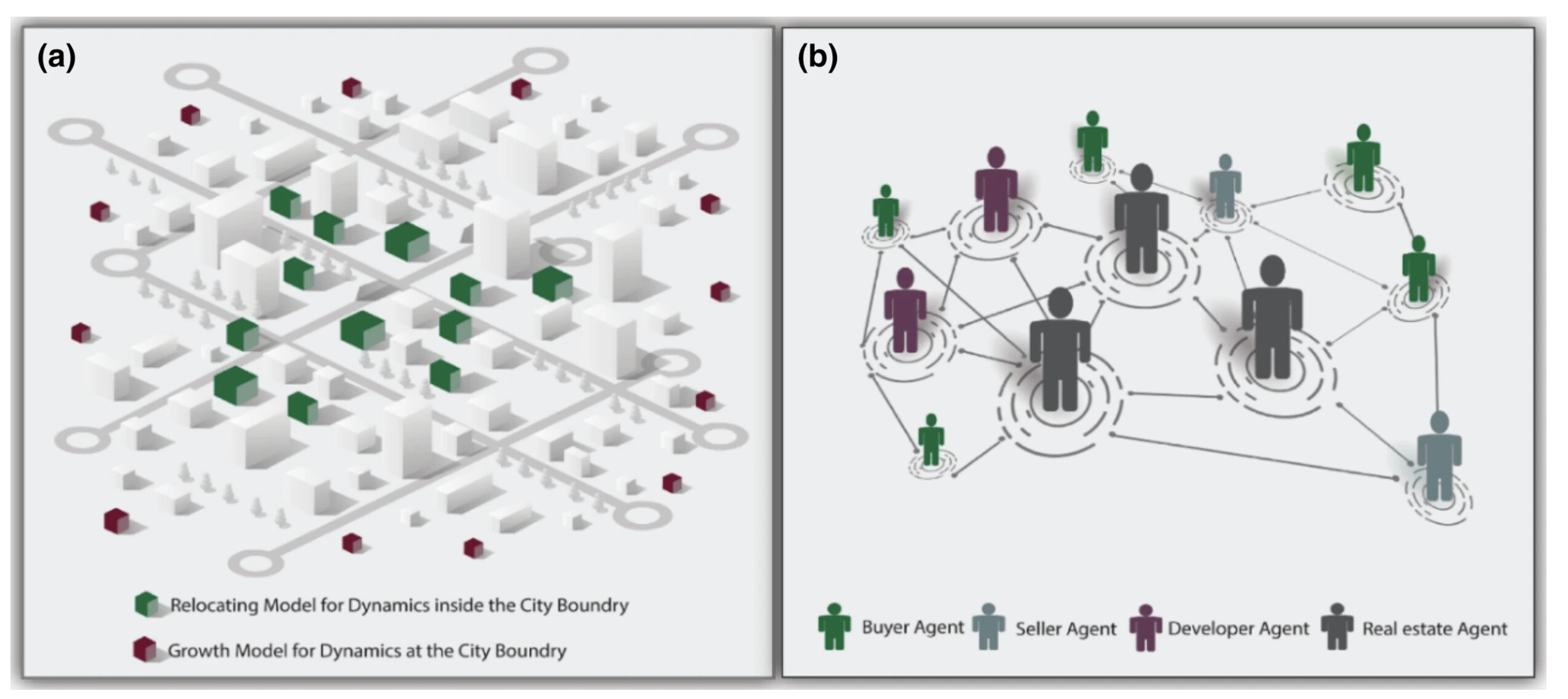 Models illustrating urban planning and relocation dynamics.