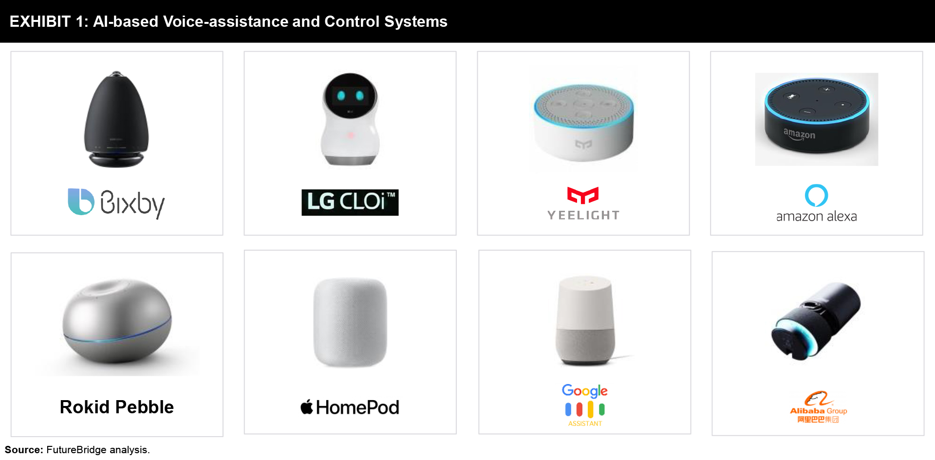 AI voice assistants including Amazon Alexa and Google Assistant.