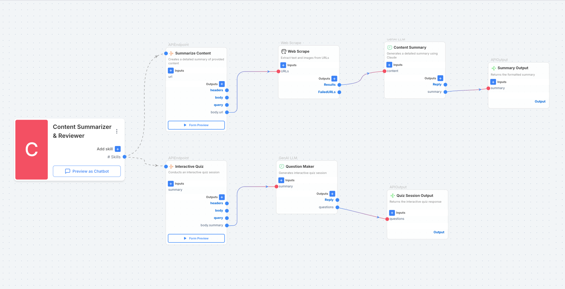 Illustration of a content summarizer tool showcasing efficient summary generation for articles, enhancing readability and SEO optimization.