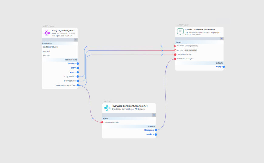 Analysis of customer reviews showcasing insights, trends, and feedback for businesses, enhancing customer satisfaction and engagement.