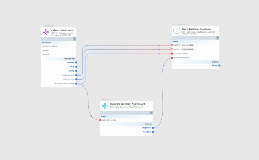 Analysis of customer reviews showcasing insights, trends, and feedback for businesses, enhancing customer satisfaction and engagement.