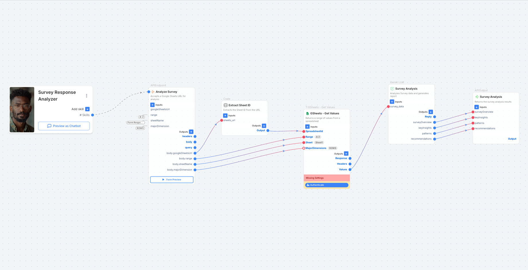 Survey response analyzer showcasing data visualization with charts and graphs for effective analysis and decision-making.
