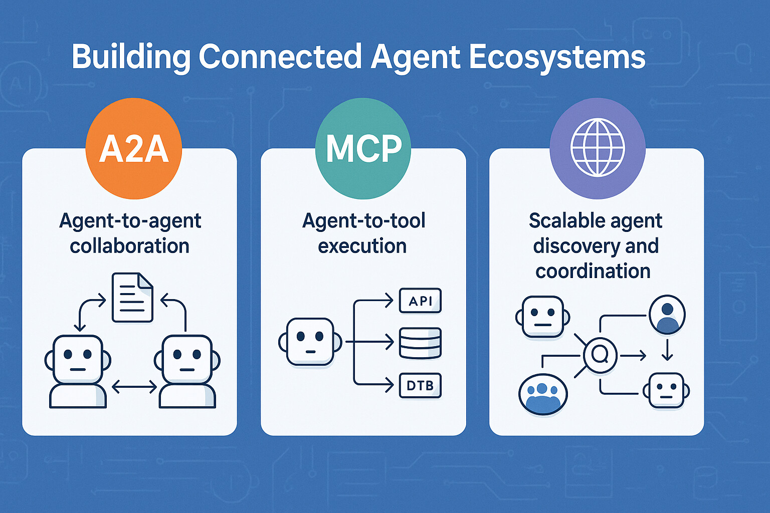 Agent2Agent and other standards