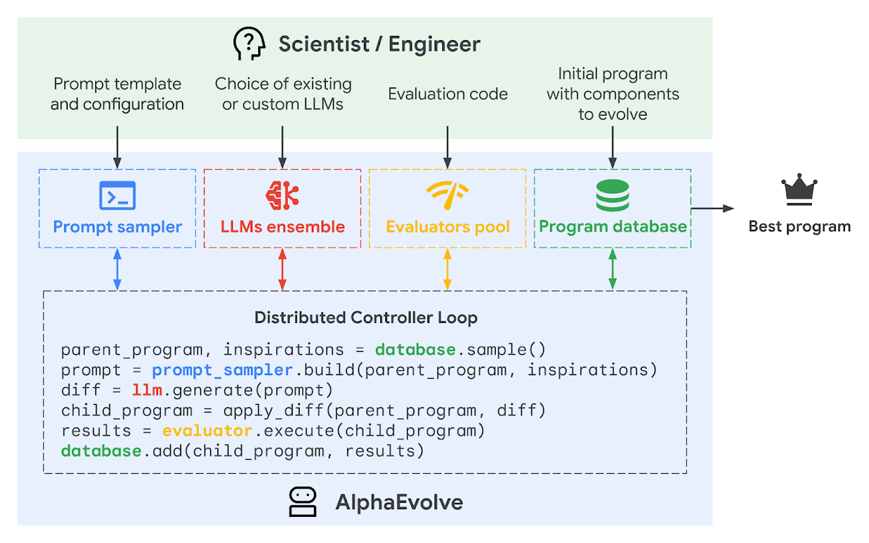 AlphaEvolve