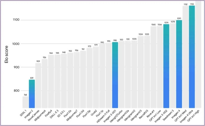 imagen-4-benchmarking