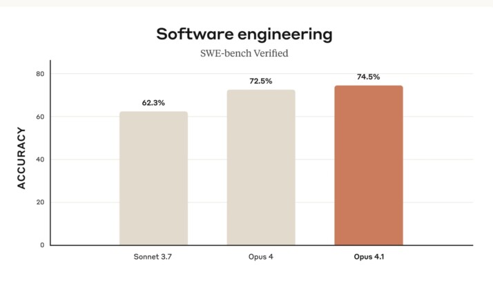 Benchmark