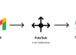 Building a Real-Time Gmail Processing Pipeline with Pub/Sub Webhooks