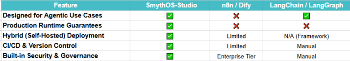 SmythOS vs Others