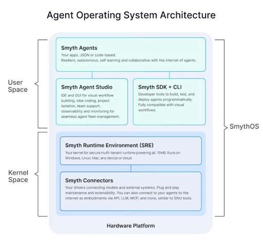 SmythOS: The Agent Operating System