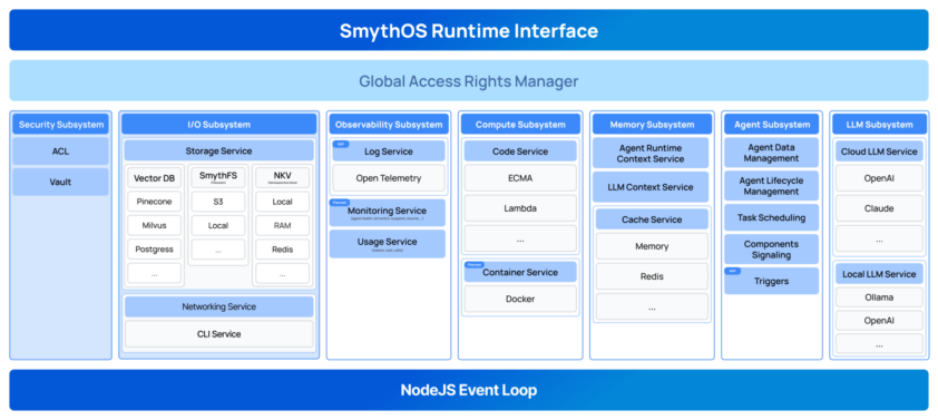 Private AI: Running Marketing Agents On-Premise for Maximum Data Control
