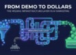 From Demo to Dollars: The Missing Infrastructure Layer in AI Marketing