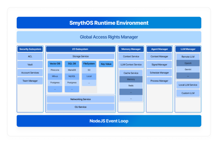 SmythOS Runtime Environment (SRE)