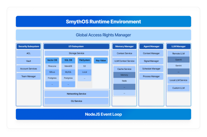 SmythOS Runtime Environment (SRE)